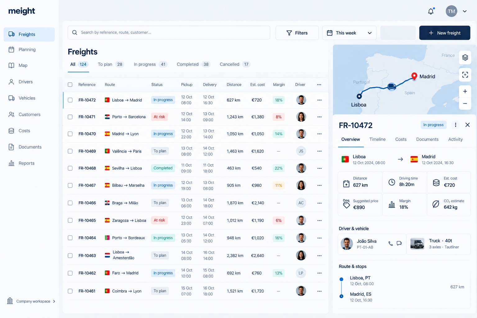 Dashboard before state, all metrics shown with equal visual weight, no hierarchy