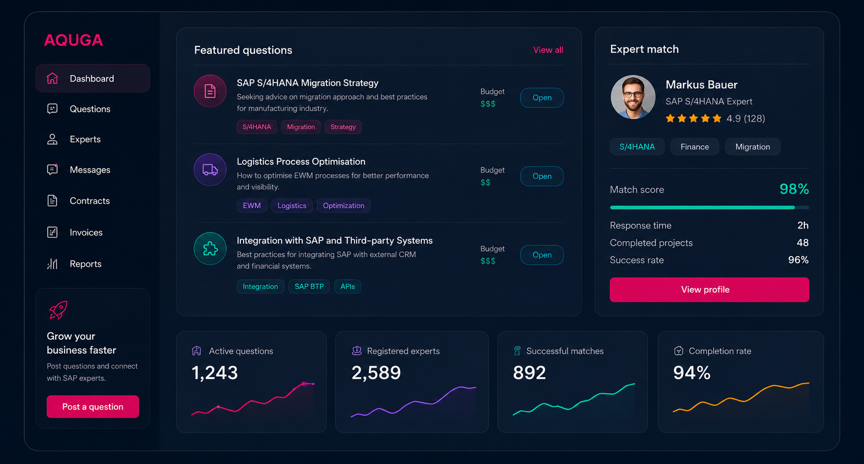 AQUGA marketplace dashboard showing featured questions, expert matching, and marketplace metrics