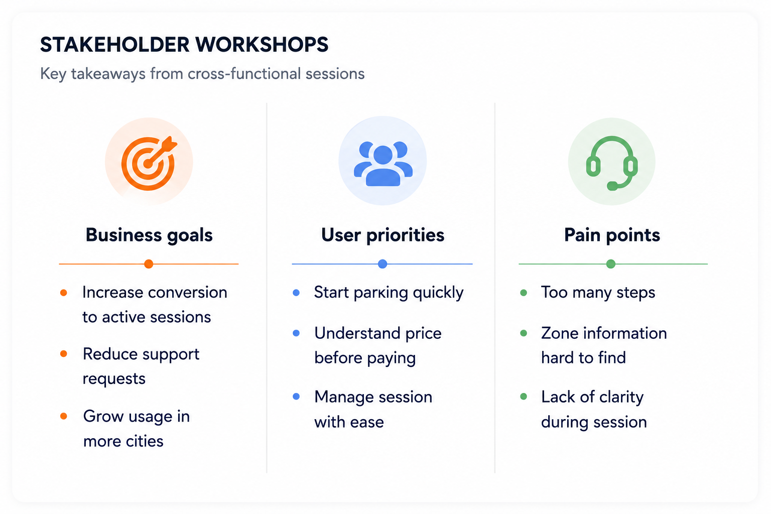 Stakeholder workshops aligning business goals, platform expansion and user needs