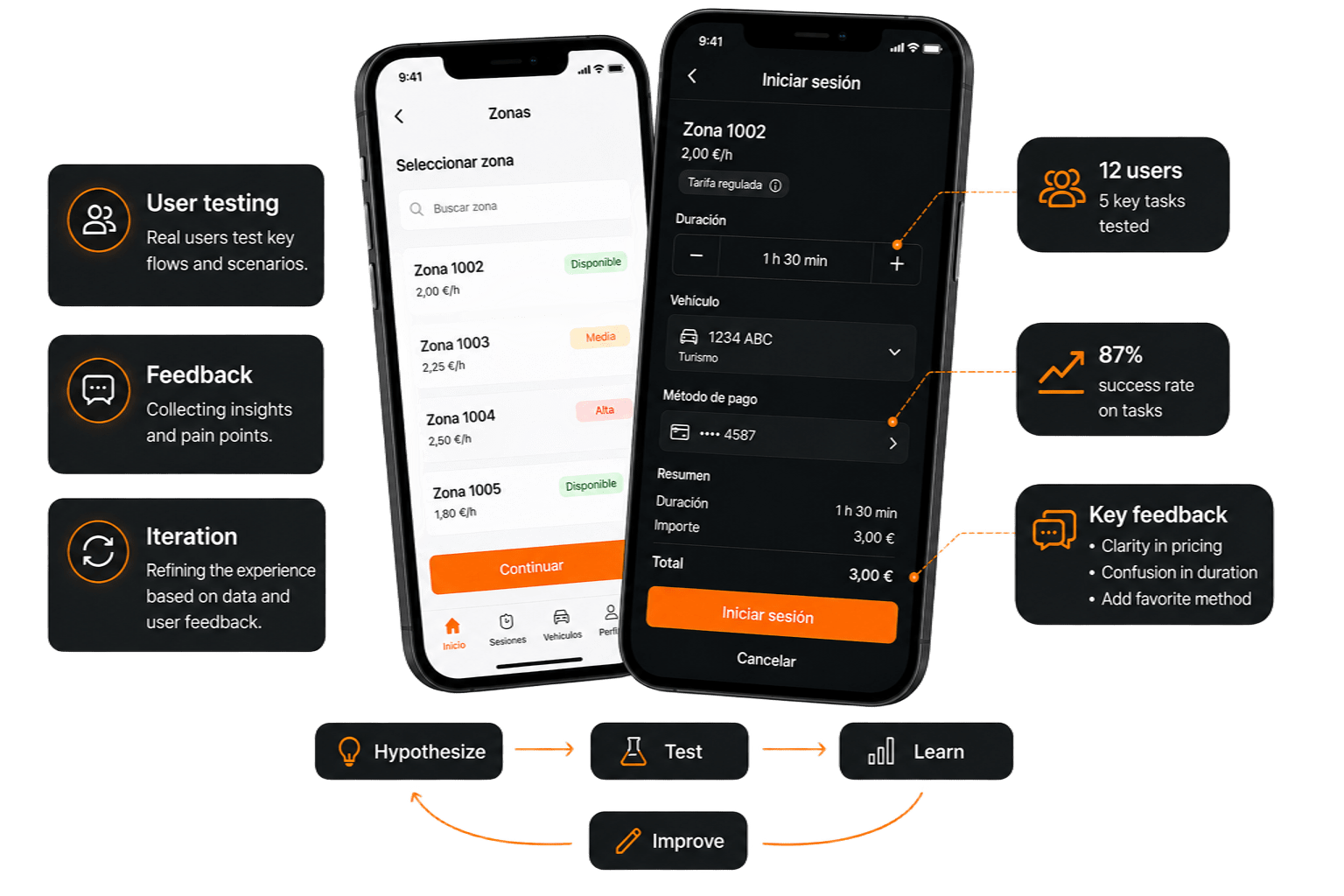 Usability testing and iterative validation informing refinements before launch