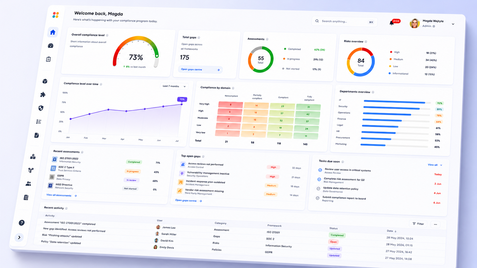 Trustview compliance automation platform dashboard with multiple compliance frameworks integrated
